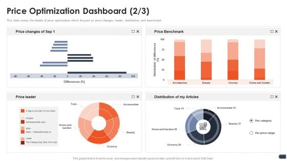 Business Pricing Model Price Optimization Dashboard Distribution Inspiration PDF