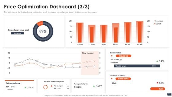 Business Pricing Model Price Optimization Dashboard Metric Clipart PDF