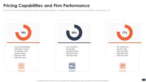 Business Pricing Model Pricing Capabilities And Firm Performance Slides PDF