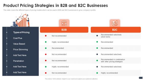 Business Pricing Model Product Pricing Strategies In B2b And B2c Businesses Elements PDF