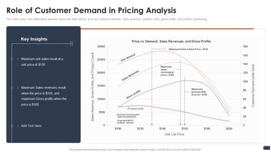 Business Pricing Model Role Of Customer Demand In Pricing Analysis Professional PDF