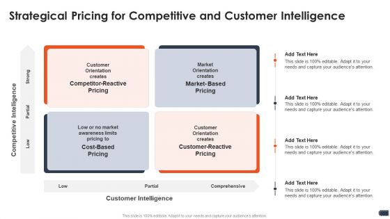 Business Pricing Model Strategical Pricing For Competitive And Customer Intelligence Ppt Gallery Summary PDF Business Pricing Model Strategical Pricing For Competitive And Customer Intelligence Ppt Gallery Summary PDF
