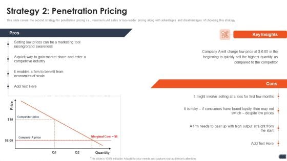 Business Pricing Model Strategy 2 Penetration Pricing Ppt Professional Brochure PDF