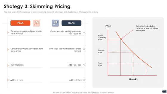 Business Pricing Model Strategy 3 Skimming Pricing Ppt Infographic Template Information PDF