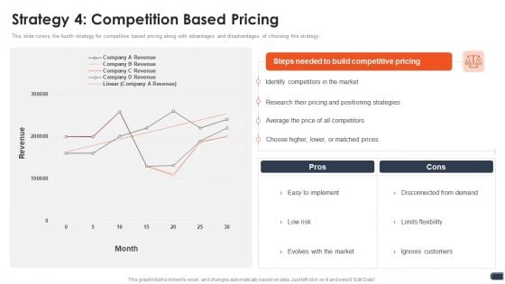 Business Pricing Model Strategy 4 Competition Based Pricing Diagrams PDF