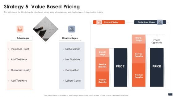 Business Pricing Model Strategy 5 Value Based Pricing Themes PDF