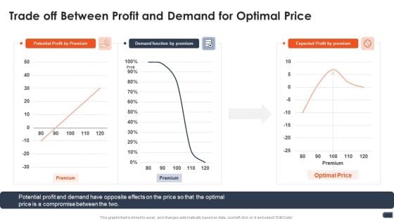 Business Pricing Model Trade Off Between Profit And Demand For Optimal Price Slides PDF