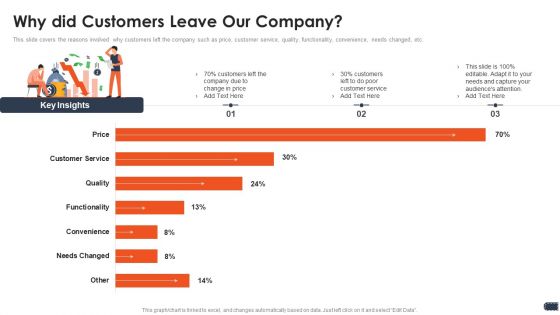 Business Pricing Model Why Did Customers Leave Our Company Demonstration PDF