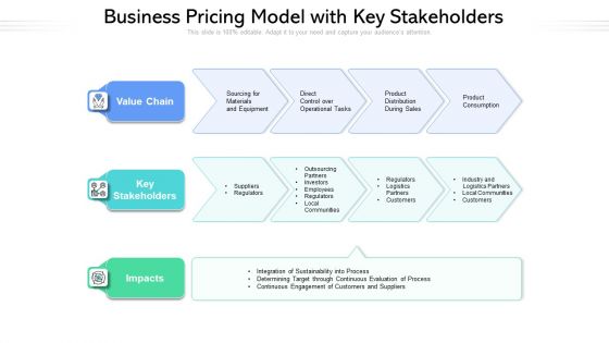 Business Pricing Model With Key Stakeholders Ppt Powerpoint Presentation Gallery Design Inspiration PDF