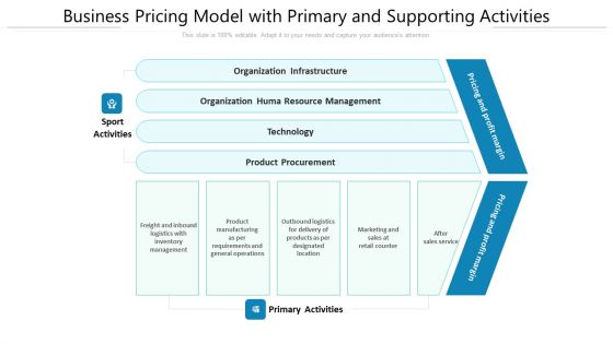 Business Pricing Model With Primary And Supporting Activities Ppt Powerpoint Presentation Icon Outline PDF