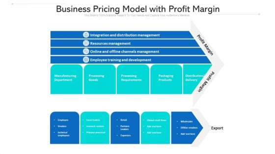 Business Pricing Model With Profit Margin Ppt Powerpoint Presentation Gallery Introduction PDF