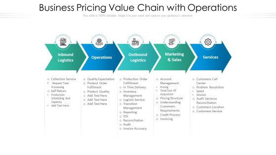Business Pricing Value Chain With Operations Ppt Powerpoint Presentation Icon Portfolio PDF