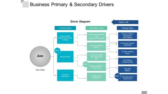 Business Primary And Secondary Drivers Ppt PowerPoint Presentation Microsoft