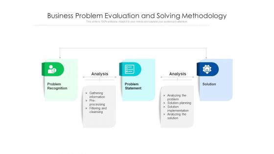 Business Problem Evaluation And Solving Methodology Ppt PowerPoint Presentation Outline Graphic Tips PDF