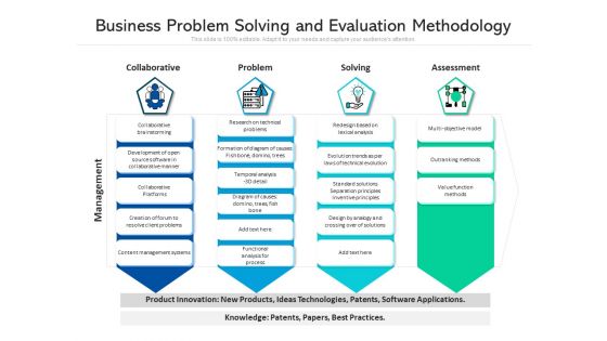 Business Problem Solving And Evaluation Methodology Ppt PowerPoint Presentation Outline Slide Download PDF