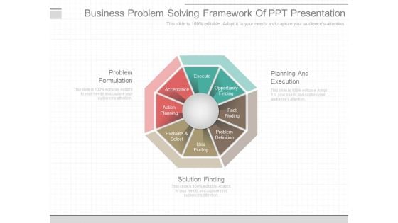 Business Problem Solving Framework Of Ppt Presentation