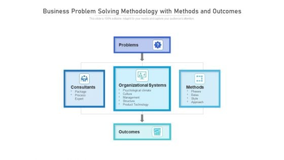 Business Problem Solving Methodology With Methods And Outcomes Ppt PowerPoint Presentation Inspiration Designs PDF