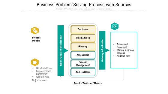 Business Problem Solving Process With Sources Ppt PowerPoint Presentation Icon Outline PDF