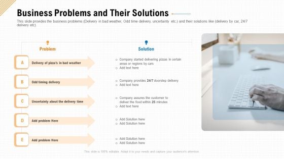 Business Problems And Their Solutions Ppt Outline Master Slide PDF Business Problems And Their Solutions Ppt Outline Master Slide PDF