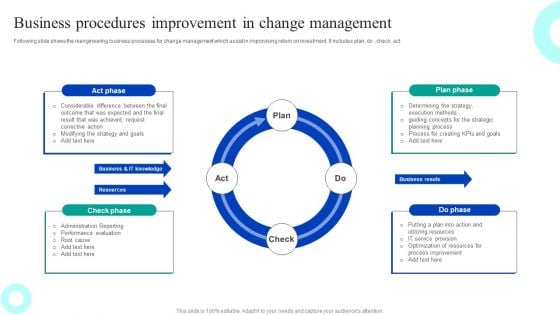 Business Procedures Improvement In Change Management Infographics PDF