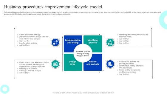 Business Procedures Improvement Lifecycle Model Demonstration PDF