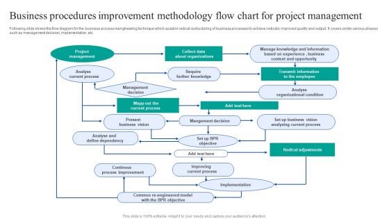 Business Procedures Improvement Methodology Flow Chart For Project Management Ideas PDF