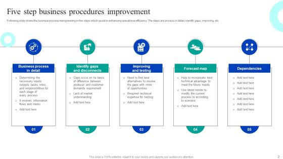 Business Procedures Improvement Ppt PowerPoint Presentation Complete Deck Slide02