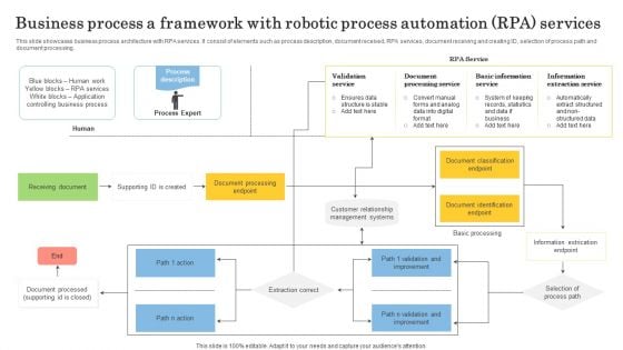 Business Process A Framework With Robotic Process Automation RPA Services Microsoft PDF