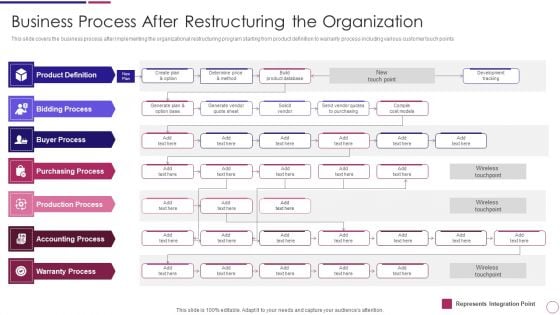 Business Process After Restructuring The Organization Ppt PowerPoint Presentation Gallery Slide Download PDF