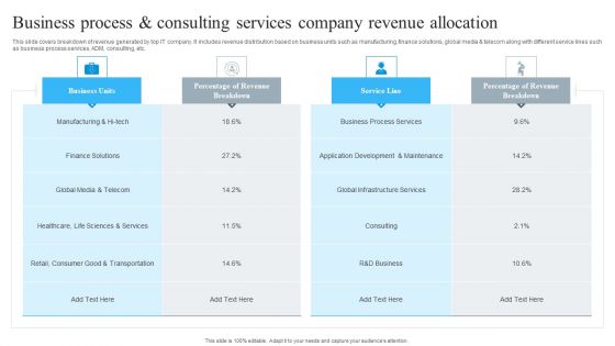Business Process And Consulting Services Company Revenue Allocation Diagrams PDF