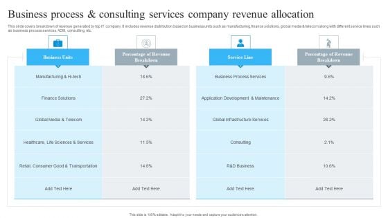Business Process And Consulting Services Company Revenue Allocation Diagrams PDF Business Process And Consulting Services Company Revenue Allocation Diagrams PDF
