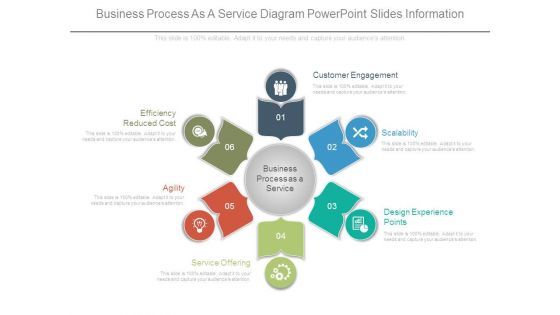 Business Process As A Service Diagram Powerpoint Slides Information