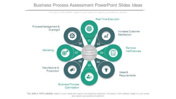 Business Process Assessment Powerpoint Slides Ideas