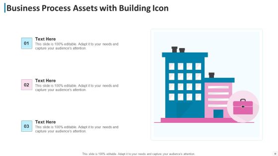 Business Process Assets Process Improvement Ppt PowerPoint Presentation Complete Deck With Slides Slide10