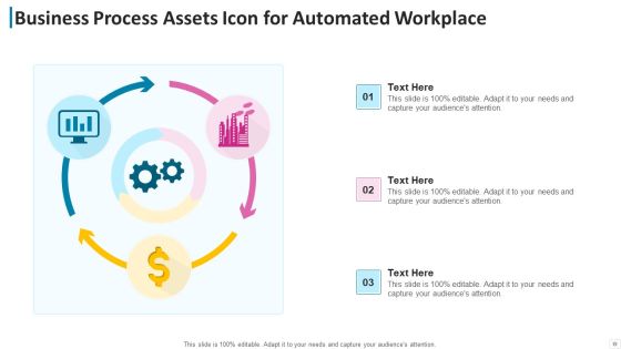 Business Process Assets Process Improvement Ppt PowerPoint Presentation Complete Deck With Slides Slide11