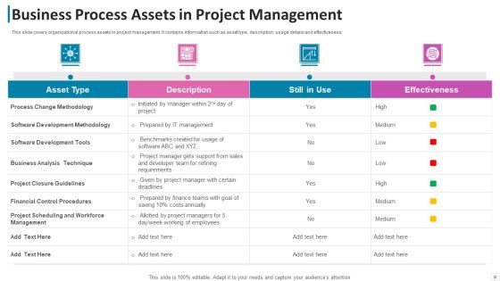 Business Process Assets Process Improvement Ppt PowerPoint Presentation Complete Deck With Slides Slide02