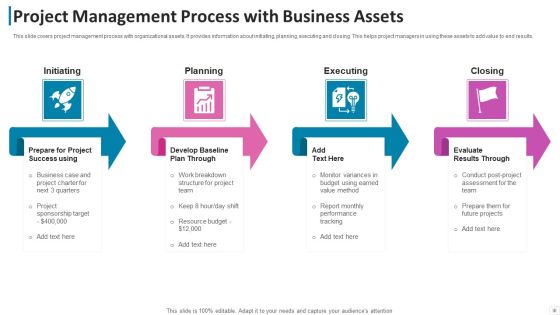 Business Process Assets Process Improvement Ppt PowerPoint Presentation Complete Deck With Slides Slide03