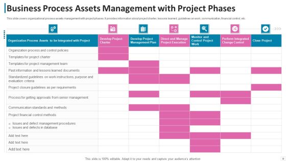 Business Process Assets Process Improvement Ppt PowerPoint Presentation Complete Deck With Slides Slide04