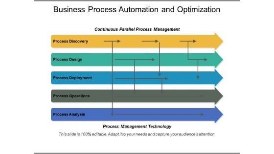 Business Process Automation And Optimization Ppt PowerPoint Presentation Portfolio