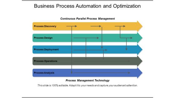 Business Process Automation And Optimization Ppt PowerPoint Presentation Portfolio Business Process Automation And Optimization Ppt PowerPoint Presentation Portfolio