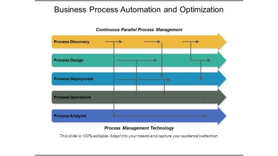 Business Process Automation And Optimization Ppt PowerPoint Presentation Portfolio