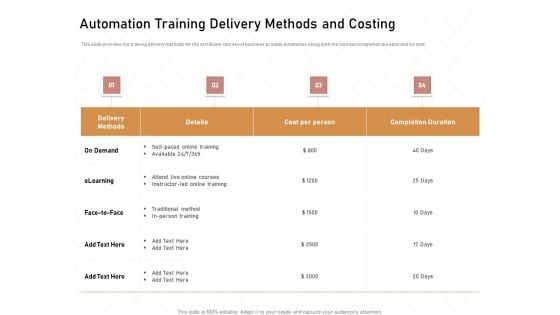 Business Process Automation Automation Training Delivery Methods And Costing Inspiration PDF