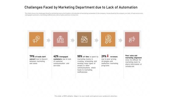 Business Process Automation Challenges Faced By Marketing Department Due To Lack Of Automation Microsoft PDF