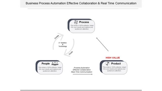 Business Process Automation Effective Collaboration And Real Time Communication Ppt PowerPoint Presentation File Design Templates
