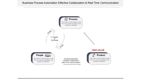 Business Process Automation Effective Collaboration And Real Time Communication Ppt PowerPoint Presentation File Design Templates Business Process Automation Effective Collaboration And Real Time Communication Ppt PowerPoint Presentation File Design Templates
