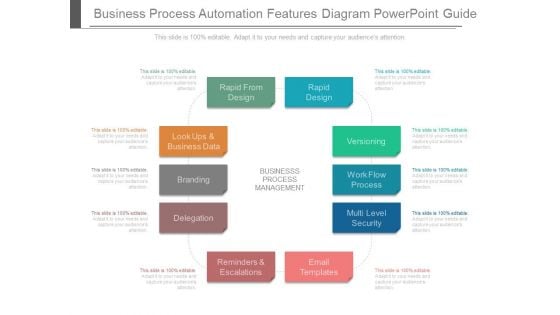 Business Process Automation Features Diagram Powerpoint Guide