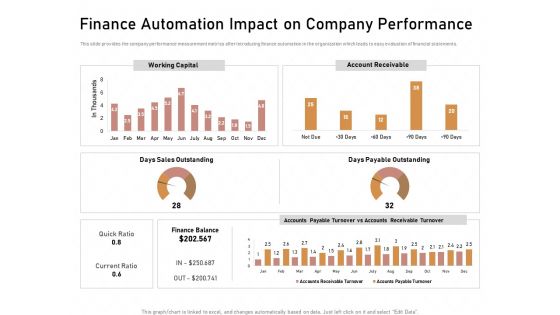 Business Process Automation Finance Automation Impact On Company Performance Graphics PDF Business Process Automation Finance Automation Impact On Company Performance Graphics PDF
