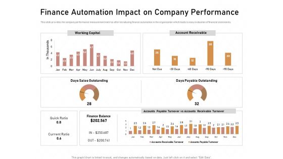 Business Process Automation Finance Automation Impact On Company Performance Graphics PDF