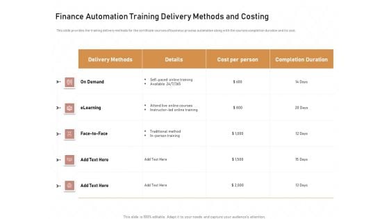 Business Process Automation Finance Automation Training Delivery Methods And Costing Designs PDF Business Process Automation Finance Automation Training Delivery Methods And Costing Designs PDF