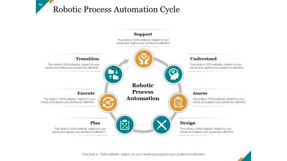 Business Process Automation Ppt PowerPoint Presentation Complete Deck With Slides